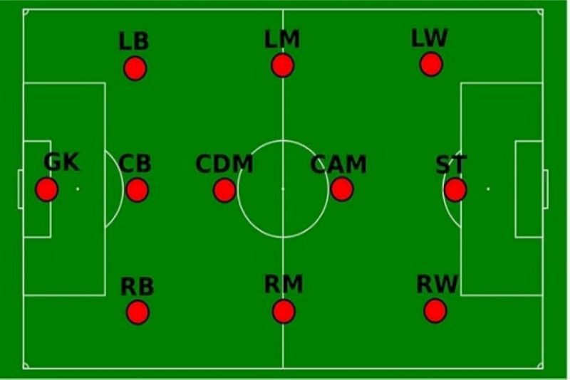 GK viết tắt của từ Goalkeeper có nghĩa là thủ môn
