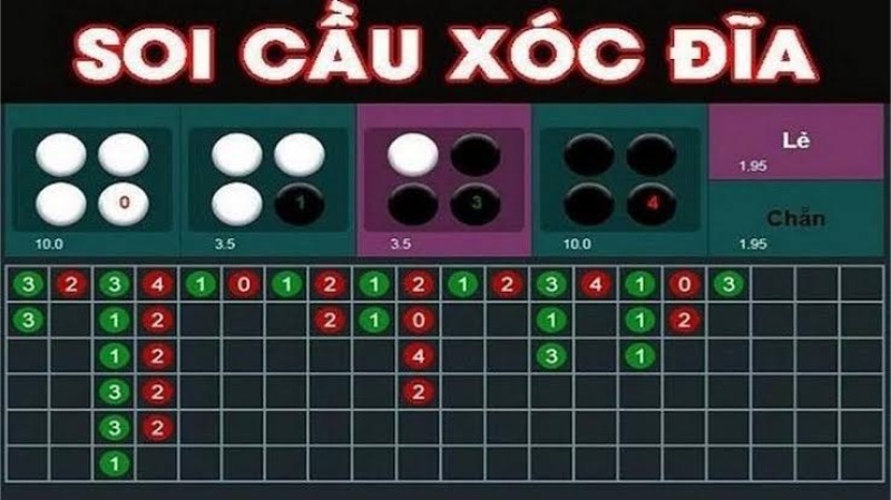 Tool soi cầu game xóc đĩa hỗ trợ cược thủ trong việc dự đoán kết quả ván đấu